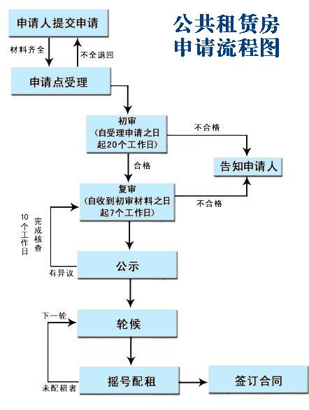 //www.cqgzfglj.gov.cn/gzfsqzn/blcx/201011/W020110321545910725797.jpg